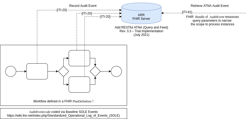 PICA Architecture in relation to RATNA