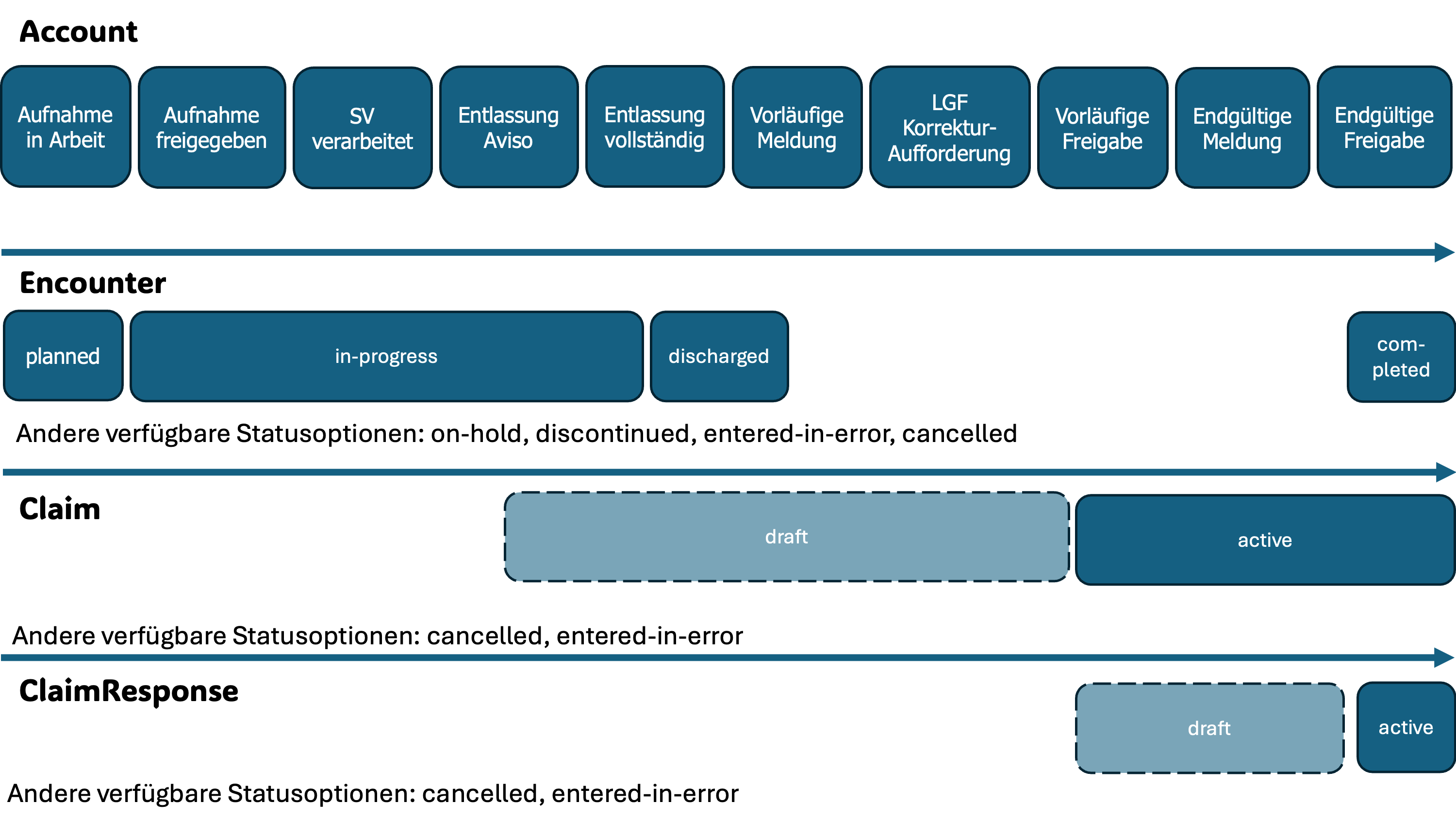 Resource_Status_Overview.png