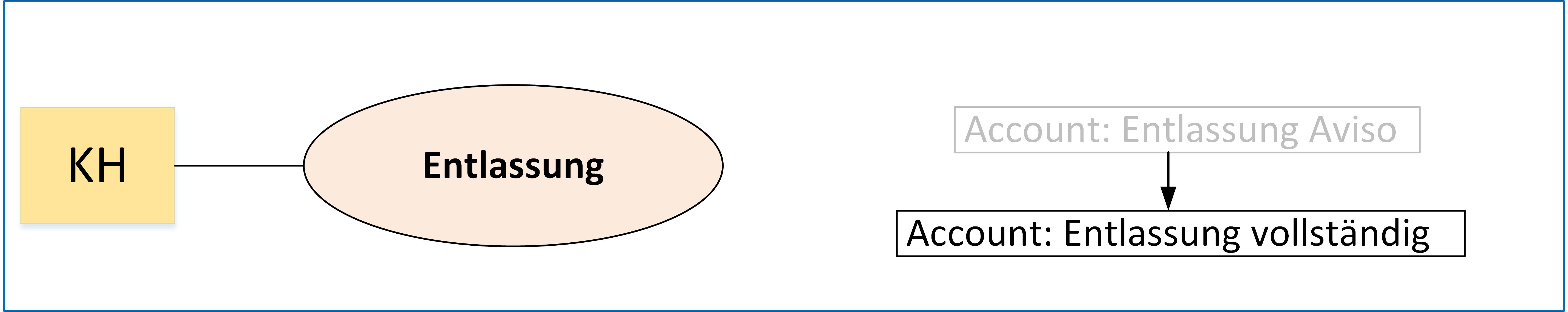 Sollprozess/SollProzesse_einzeln/Entlassung.png