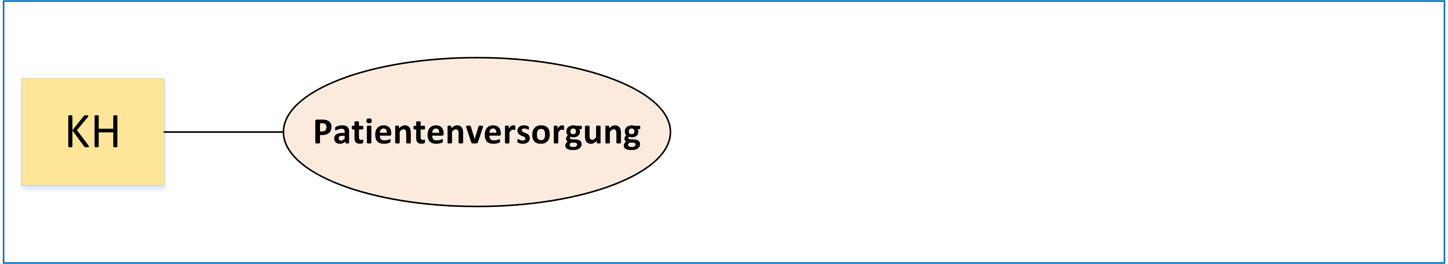 Sollprozess/SollProzesse_einzeln/Patientenversorgung.png